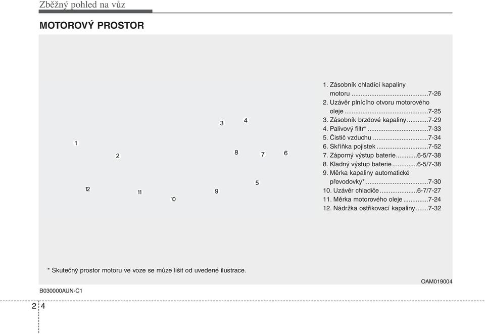 ..6-5/7-38 8. Kladný výstup baterie...6-5/7-38 9. Měrka kapaliny automatické převodovky*...7-30 10. Uzávěr chladiče...6-7/7-27 11.