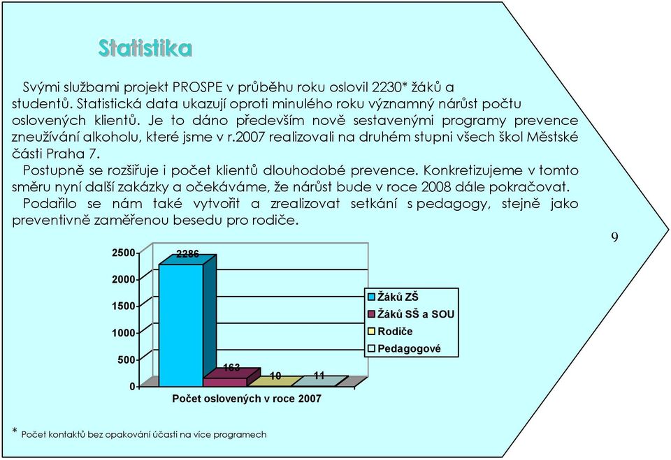 Postupně se rozšiřuje i počet klientů dlouhodobé prevence. Konkretizujeme v tomto směru nyní další zakázky a očekáváme, že nárůst bude v roce 2008 dále pokračovat.