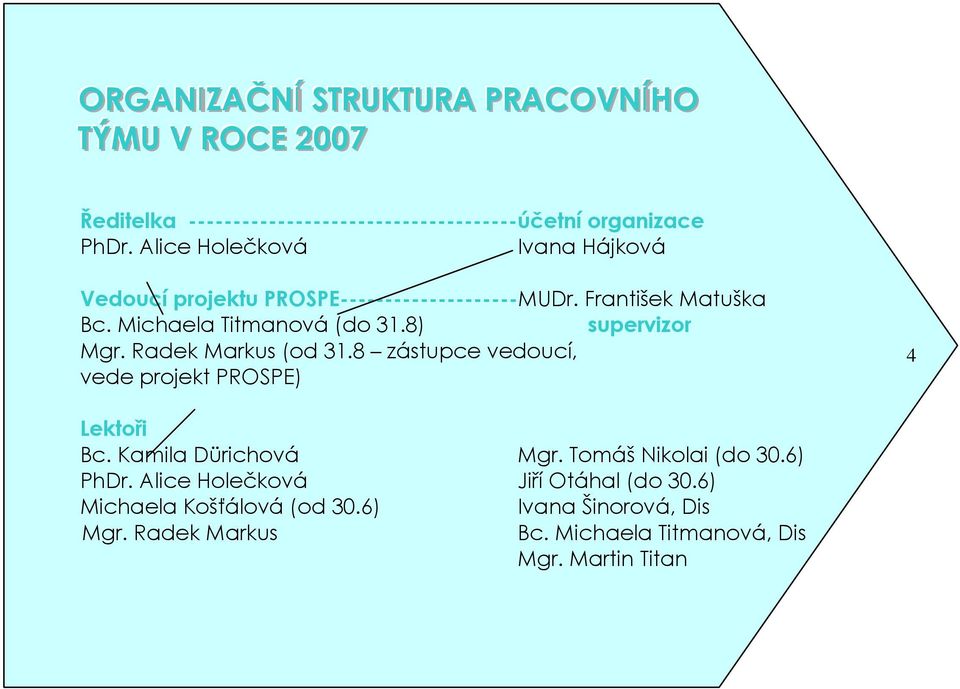 8) supervizor Mgr. Radek Markus (od 31.8 zástupce vedoucí, vede projekt PROSPE) 4 Lektoři Bc. Kamila Dürichová Mgr. Tomáš Nikolai (do 30.