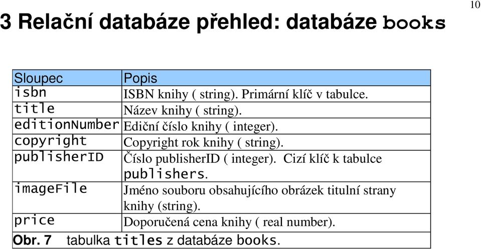 publisherid Číslo publisherid ( integer). Cizí klíč k tabulce publishers.