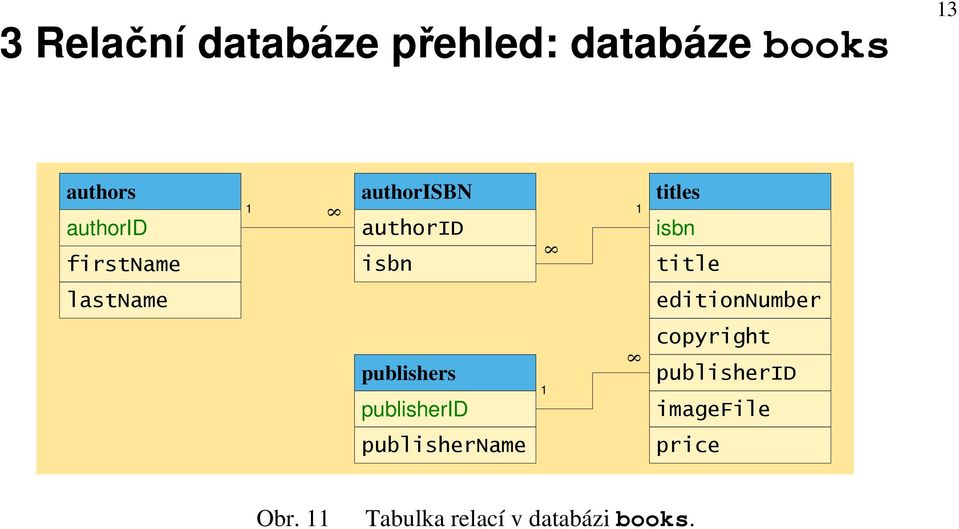 publishers publisherid 18 8 title editionnumber copyright