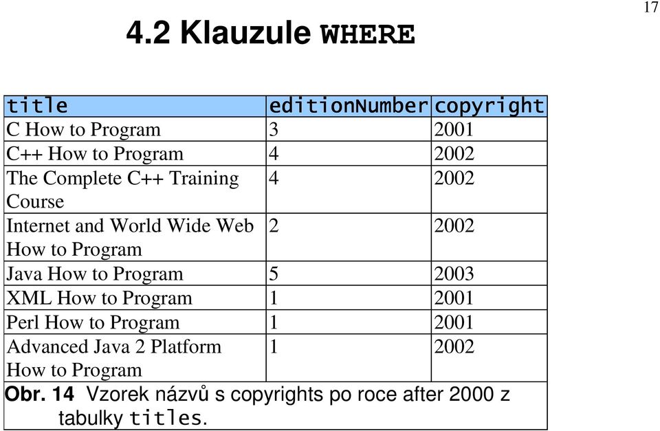 Java How to Program 5 2003 XML How to Program 1 2001 Perl How to Program 1 2001 Advanced Java 2