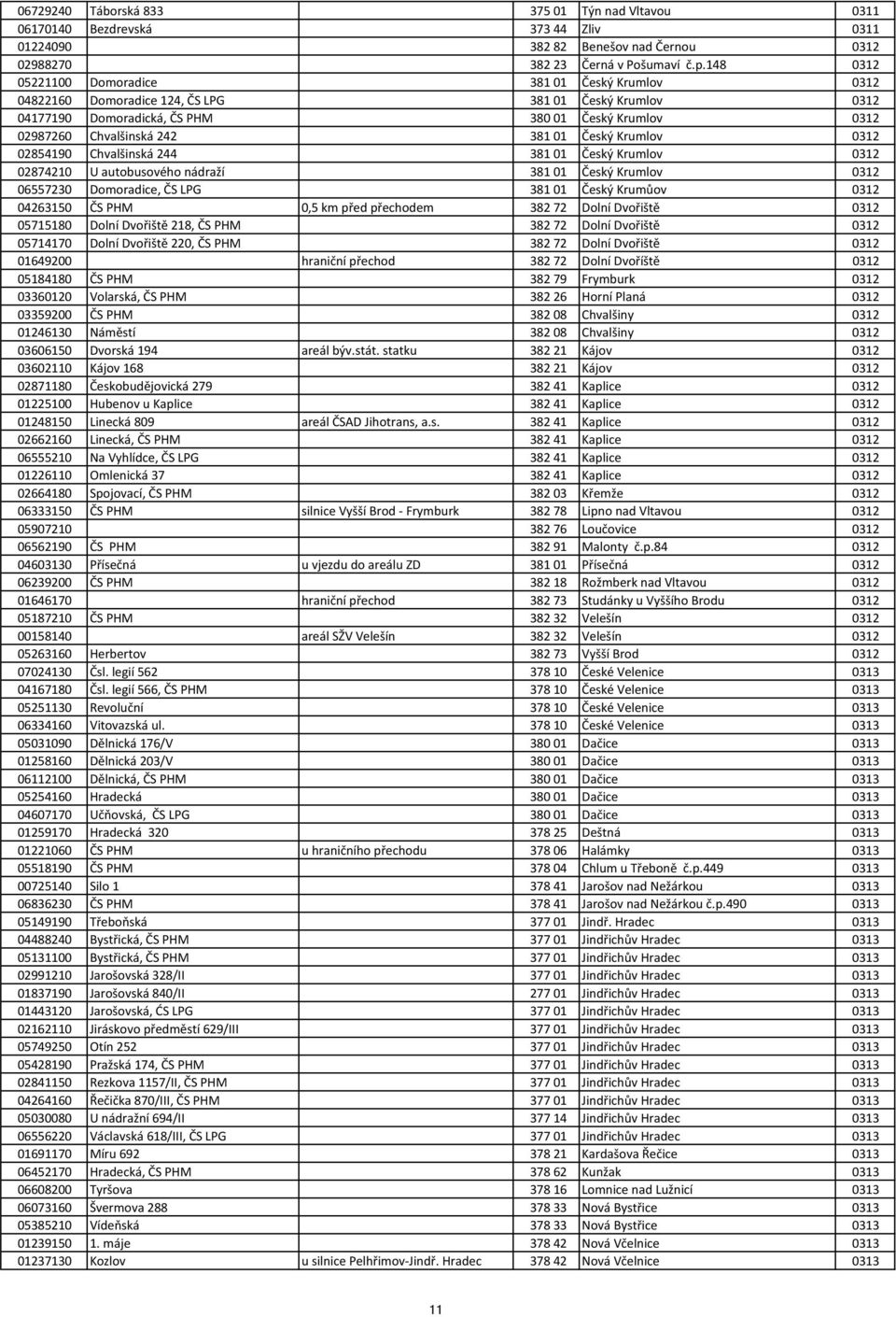 Český Krumlov 0312 02854190 Chvalšinská 244 381 01 Český Krumlov 0312 02874210 U autobusového nádraží 381 01 Český Krumlov 0312 06557230 Domoradice, ČS LPG 381 01 Český Krumůov 0312 04263150 ČS PHM