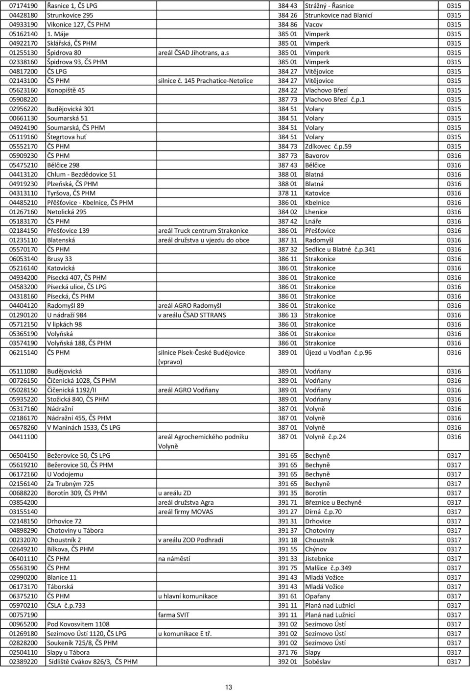 s 385 01 Vimperk 0315 02338160 Špidrova 93, ČS PHM 385 01 Vimperk 0315 04817200 ČS LPG 384 27 Vitějovice 0315 02143100 ČS PHM silnice č.