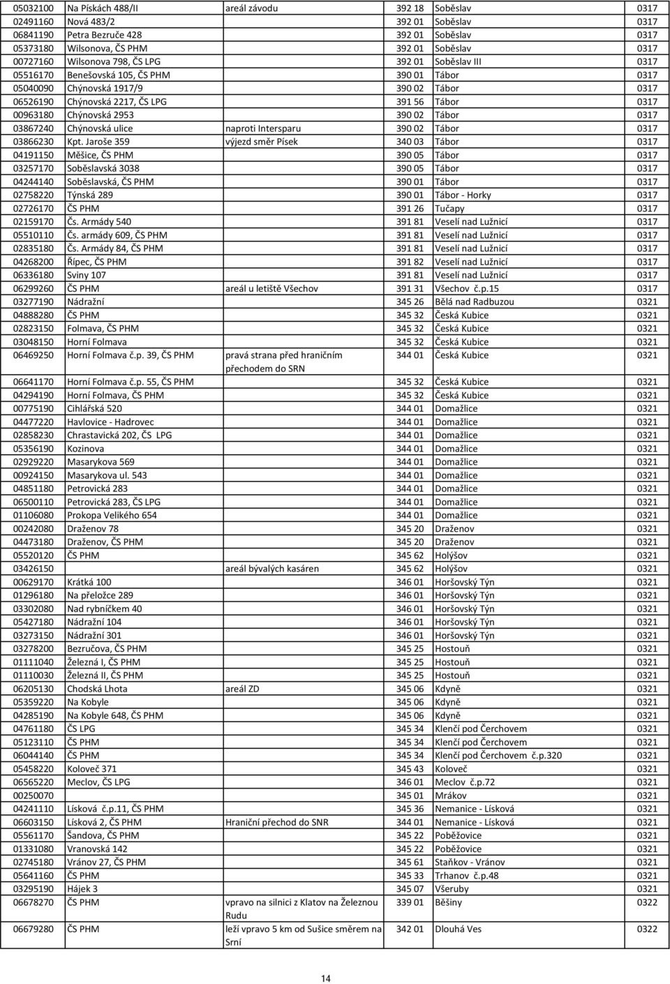 00963180 Chýnovská 2953 390 02 Tábor 0317 03867240 Chýnovská ulice naproti Intersparu 390 02 Tábor 0317 03866230 Kpt.