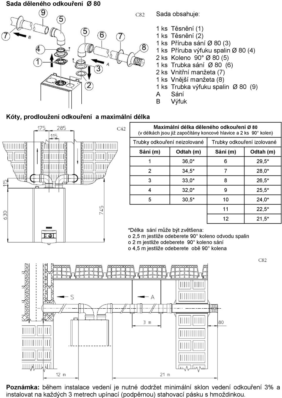 započítány koncové hlavice a 2 ks 90 kolen) Trubky odkouření neizolované Trubky odkouření izolované Sání (m) Odtah (m) Sání (m) Odtah (m) 1 36,0* 6 29,5* 2 34,5* 7 28,0* 3 33,0* 8 26,5* 4 32,0* 9