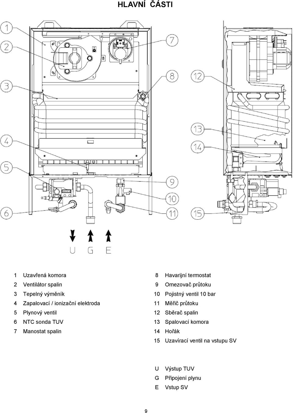 Měřič průtoku 5 Plynový ventil 12 Sběrač spalin 6 NTC sonda TUV 13 Spalovací komora 7