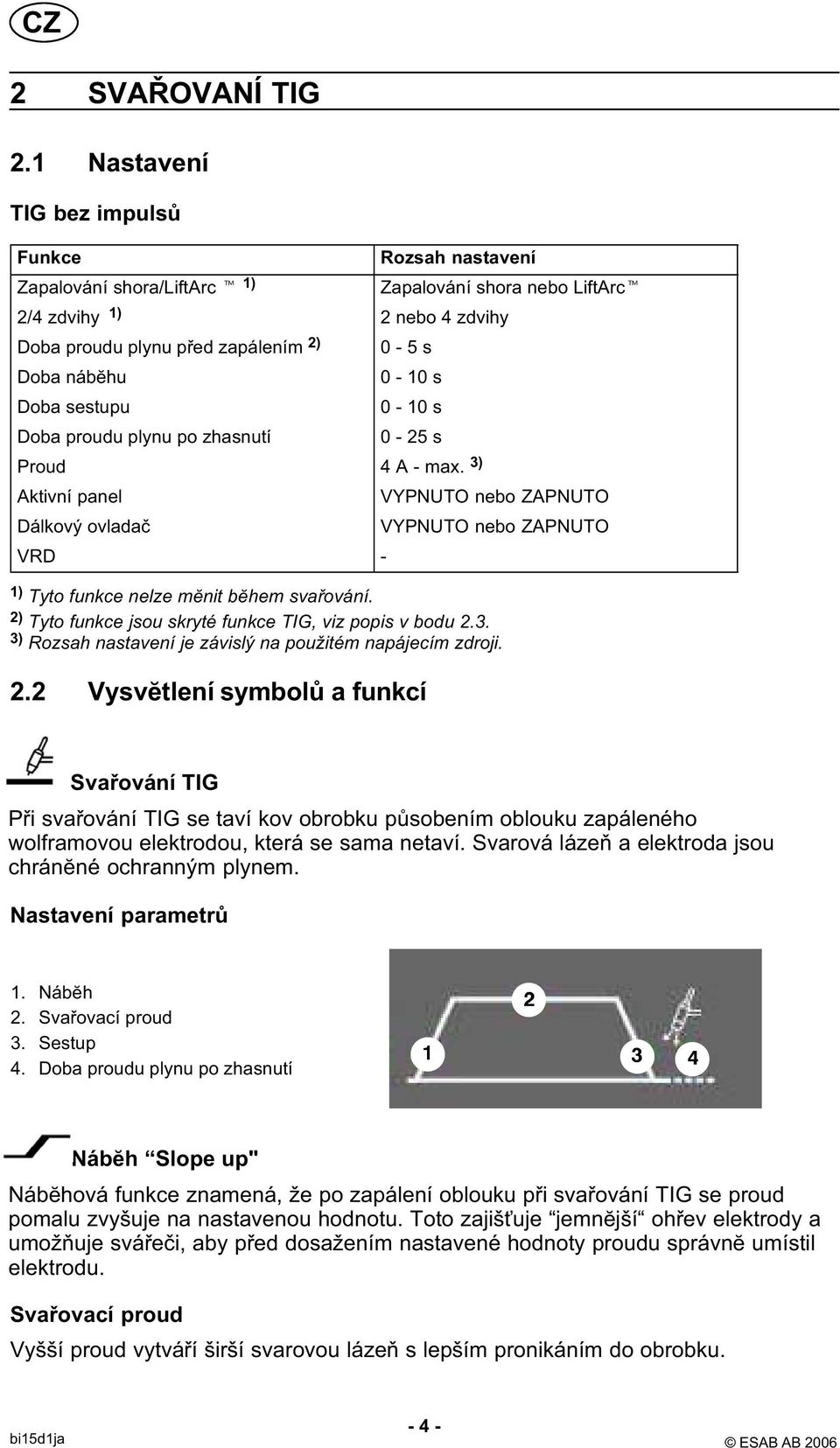 zhasnutí Zapalování shora nebo LiftArc 0-5 s 0-10 s 0-10 s 0-25 s Proud 4 A - max.