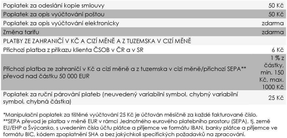 (neuvedený variabilní symbol, chybný variabilní symbol, chybná částka) 50 Kč 50 Kč zdarma zdarma 6 Kč 1 % z částky, min. 150 Kč, max.