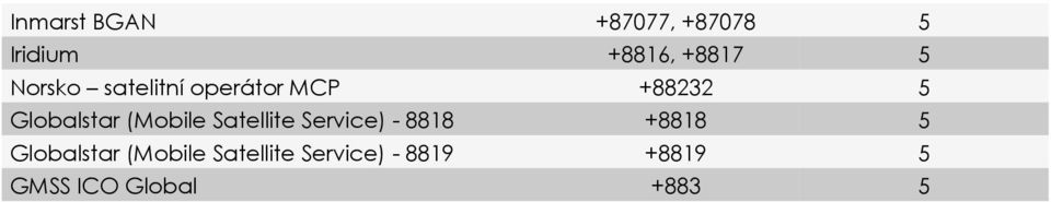(Mobile Satellite Service) - 8818 +8818 5 Globalstar