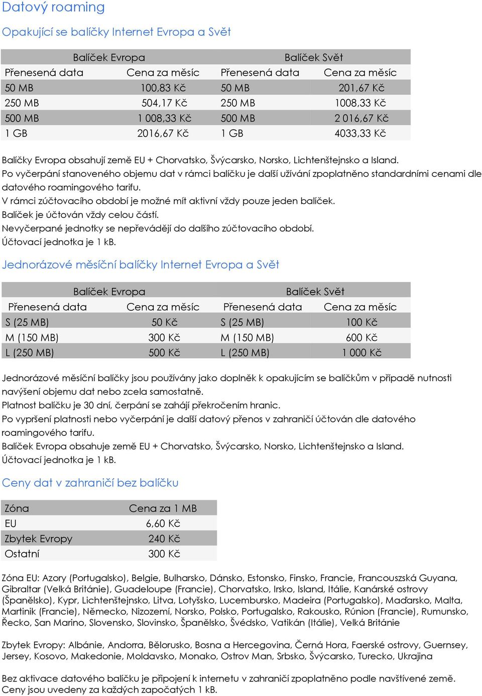 Po vyčerpání stanoveného objemu dat v rámci balíčku je další užívání zpoplatněno standardními cenami dle datového roamingového tarifu.