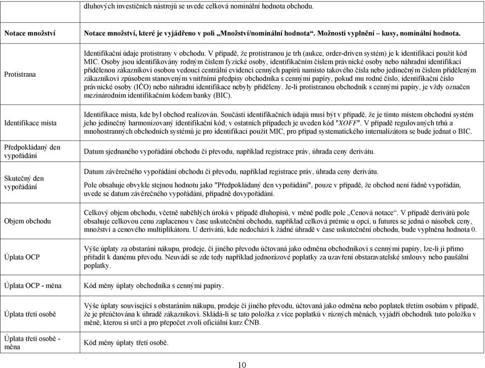 množství, které je vyjádřeno v poli Množství/nominální hodnota. Možnosti vyplnění kusy, nominální hodnota. Identifikační údaje protistrany v obchodu.