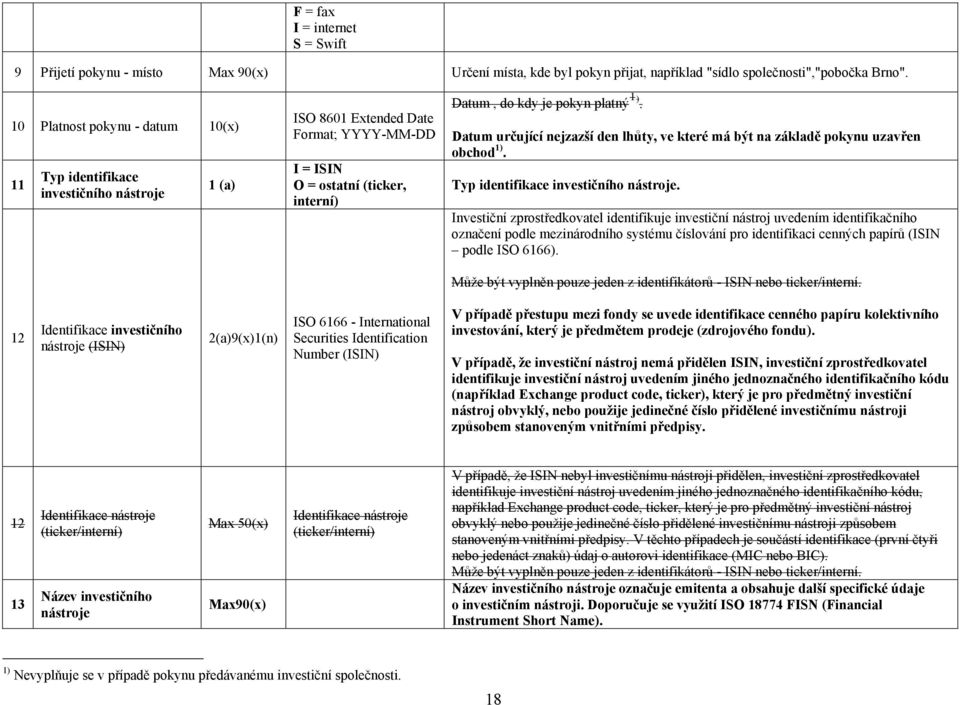 Datum určující nejzazší den lhůty, ve které má být na základě pokynu uzavřen obchod 1). Typ identifikace investičního nástroje.