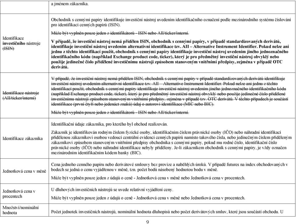 V případě, že investiční nástroj nemá přidělen ISIN, obchodník s cennými papíry, v případě standardizovaných derivátů, identifikuje investiční nástroj uvedením alternativní identifikace tzv.