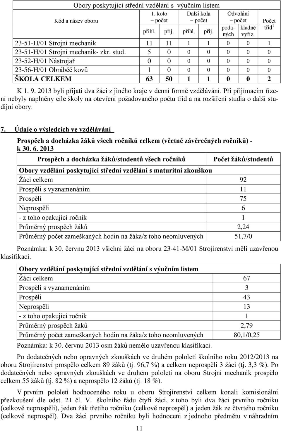 5 0 0 0 0 0 0 23-52-H/01 Nástrojař 0 0 0 0 0 0 0 23-56-H/01 Obráběč kovů 1 0 0 0 0 0 0 ŠKOLA CELKEM 63 50 1 1 0 0 2 K 1. 9. 2013 byli přijati dva ţáci z jiného kraje v denní formě vzdělávání.