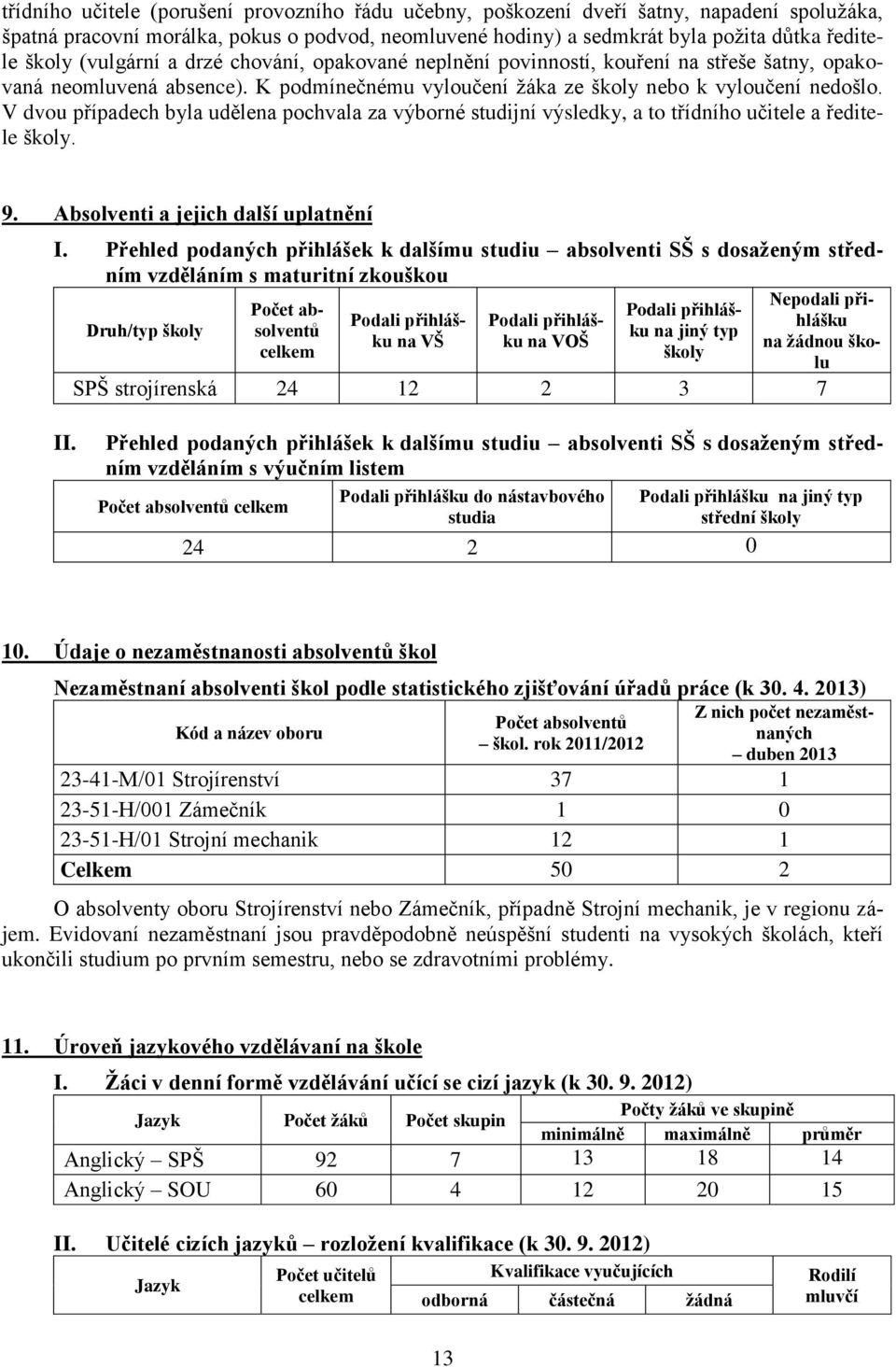 V dvou případech byla udělena pochvala za výborné studijní výsledky, a to třídního učitele a ředitele školy. 9. Absolventi a jejich další uplatnění I.