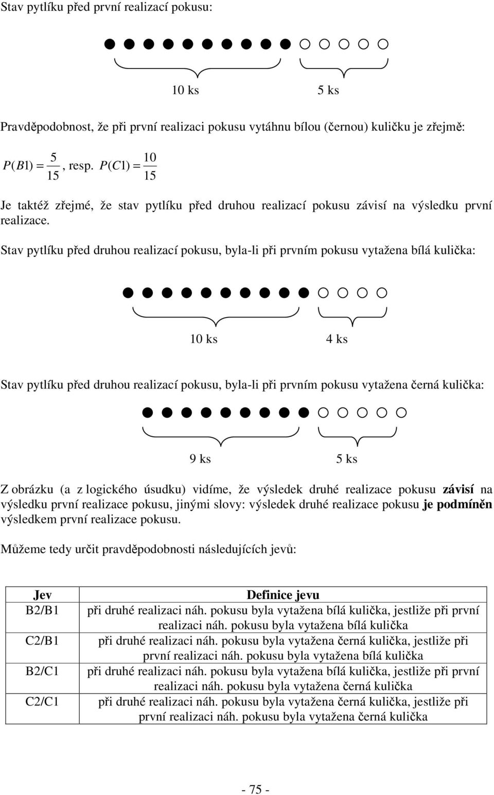 Stav pytlíku ped druhou realizací pokusu, byla-li pi prvním pokusu vytažena bílá kulika: 10 ks 4 ks Stav pytlíku ped druhou realizací pokusu, byla-li pi prvním pokusu vytažena erná kulika: 9 ks 5 ks