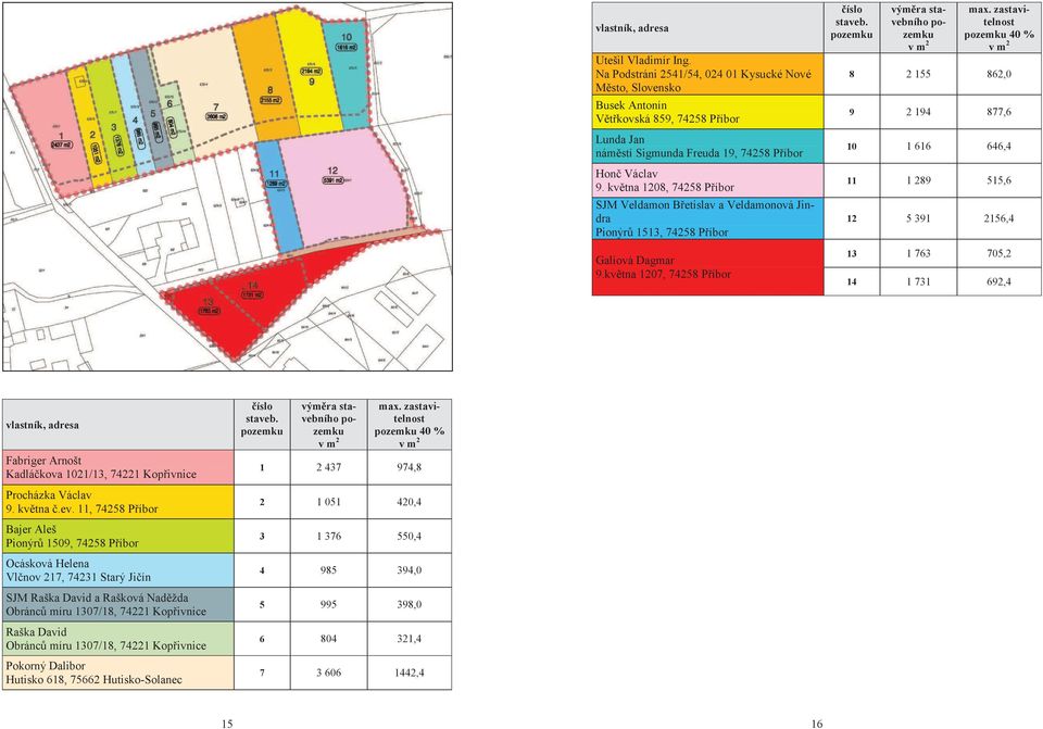 zastavitelnost pozemku 40 % v m 2 8 2 155 862,0 9 2 194 877,6 10 1 616 646,4 11 1 289 515,6 12 5 391 2156,4 13 1 763 705,2 14 1 731 692,4 vlastník, adresa Fabriger Arnošt Kadlákova 1021/13, 74221