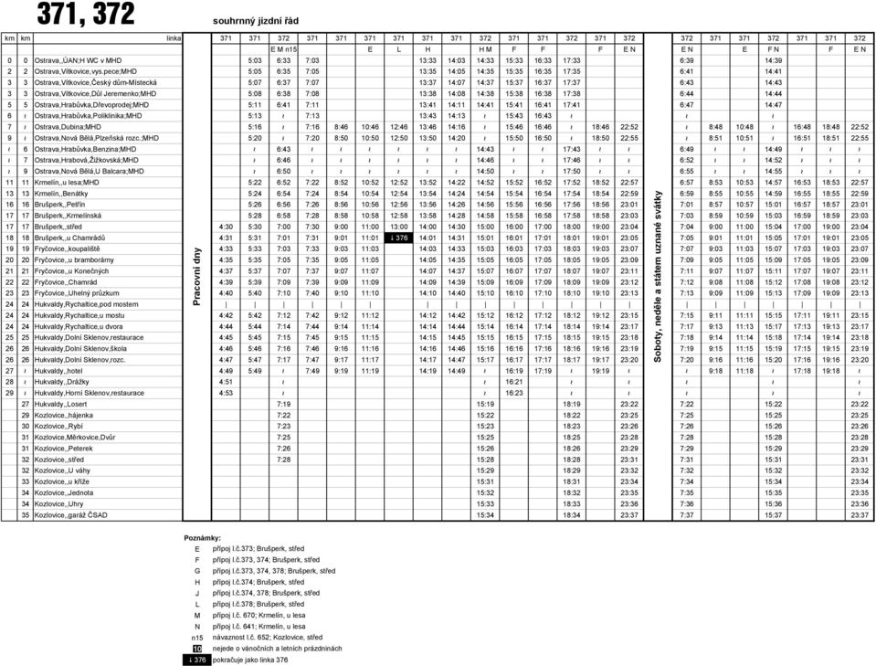 pece;MHD 5:05 6:35 7:05 13:35 14:05 14:35 15:35 16:35 17:35 6:41 14:41 3 3 Ostrava,Vítkovice,Český dům-místecká 5:07 6:37 7:07 13:37 14:07 14:37 15:37 16:37 17:37 6:43 14:43 3 3 Ostrava,Vítkovice,Důl