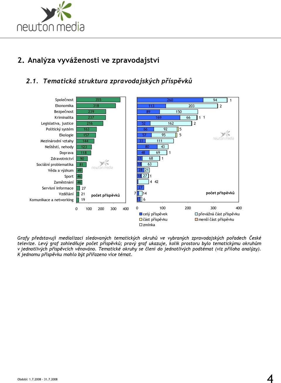 vztahy Neštěstí, nehody 80 Doprava 8 8 69 Zdravotnictví 90 68 Sociální problematika 8 8 6 Věda a výzkum 9 8 Sport 6 8 Zaměstnání 6 Servisní informace Vzdělání Komunikace a networking 9 6 0 00 00 00