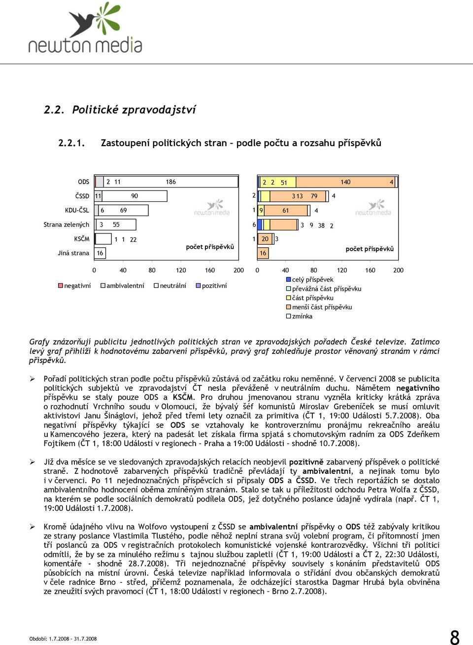 pozitivní 0 0 80 0 60 00 celý příspěvek převážná část příspěvku část příspěvku menší část příspěvku zmínka Grafy znázorňují publicitu jednotlivých politických stran ve zpravodajských pořadech České