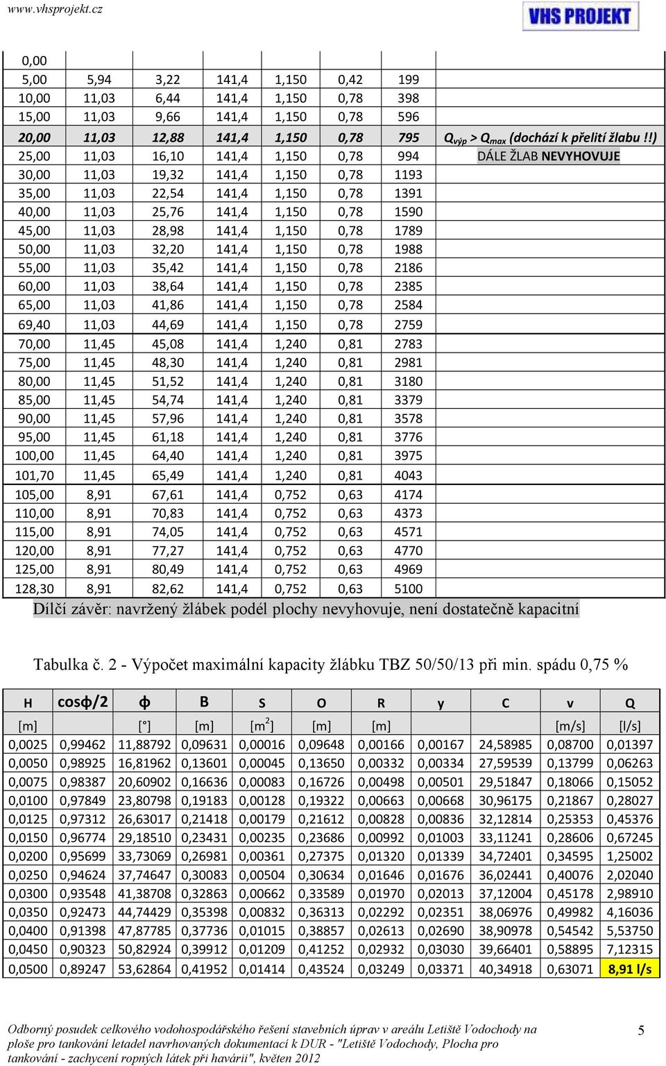 28,98 141,4 1,150 0,78 1789 50,00 11,03 32,20 141,4 1,150 0,78 1988 55,00 11,03 35,42 141,4 1,150 0,78 2186 60,00 11,03 38,64 141,4 1,150 0,78 2385 65,00 11,03 41,86 141,4 1,150 0,78 2584 69,40 11,03