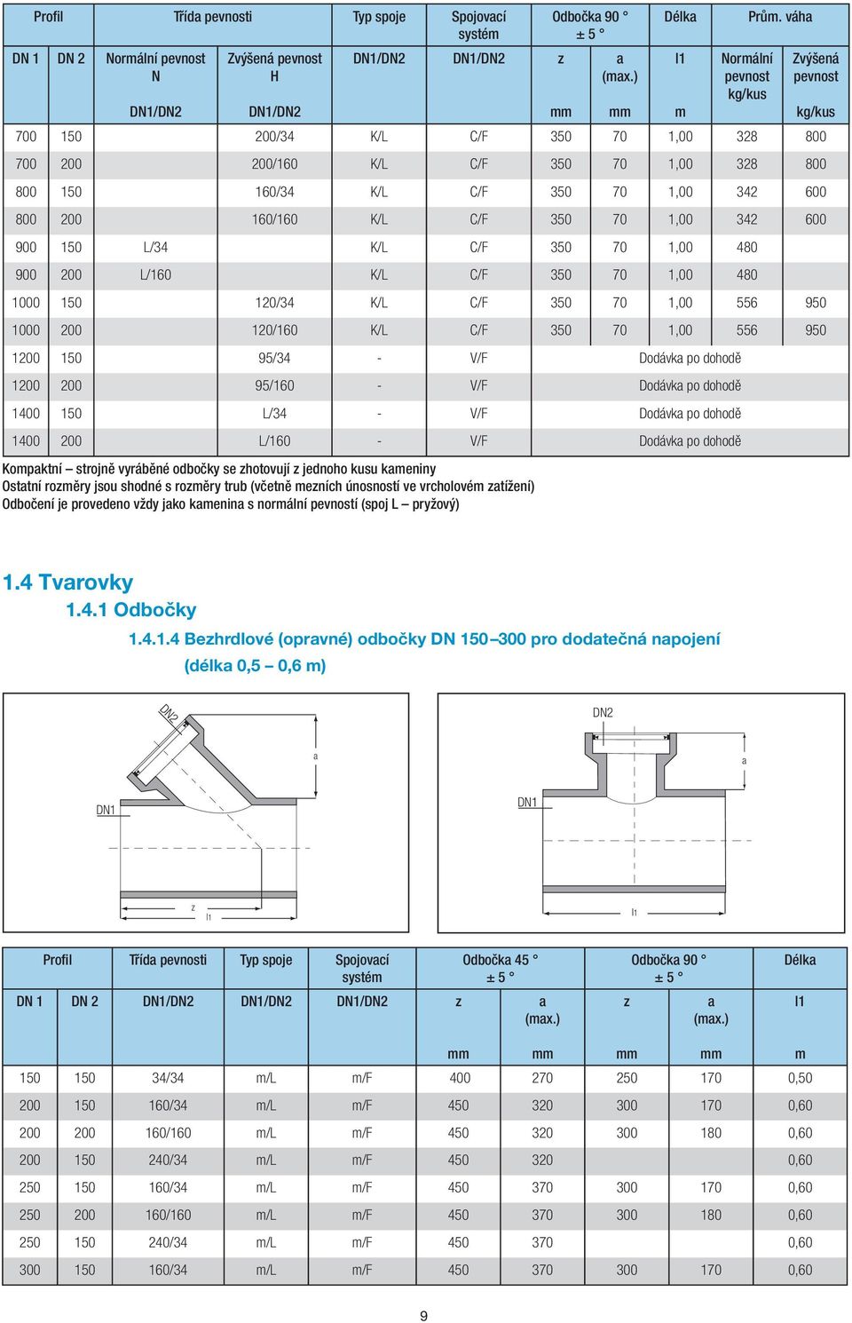 800 200 160/160 K/L C/F 350 70 1,00 342 600 900 150 L/34 K/L C/F 350 70 1,00 480 900 200 L/160 K/L C/F 350 70 1,00 480 1000 150 120/34 K/L C/F 350 70 1,00 556 950 1000 200 120/160 K/L C/F 350 70 1,00