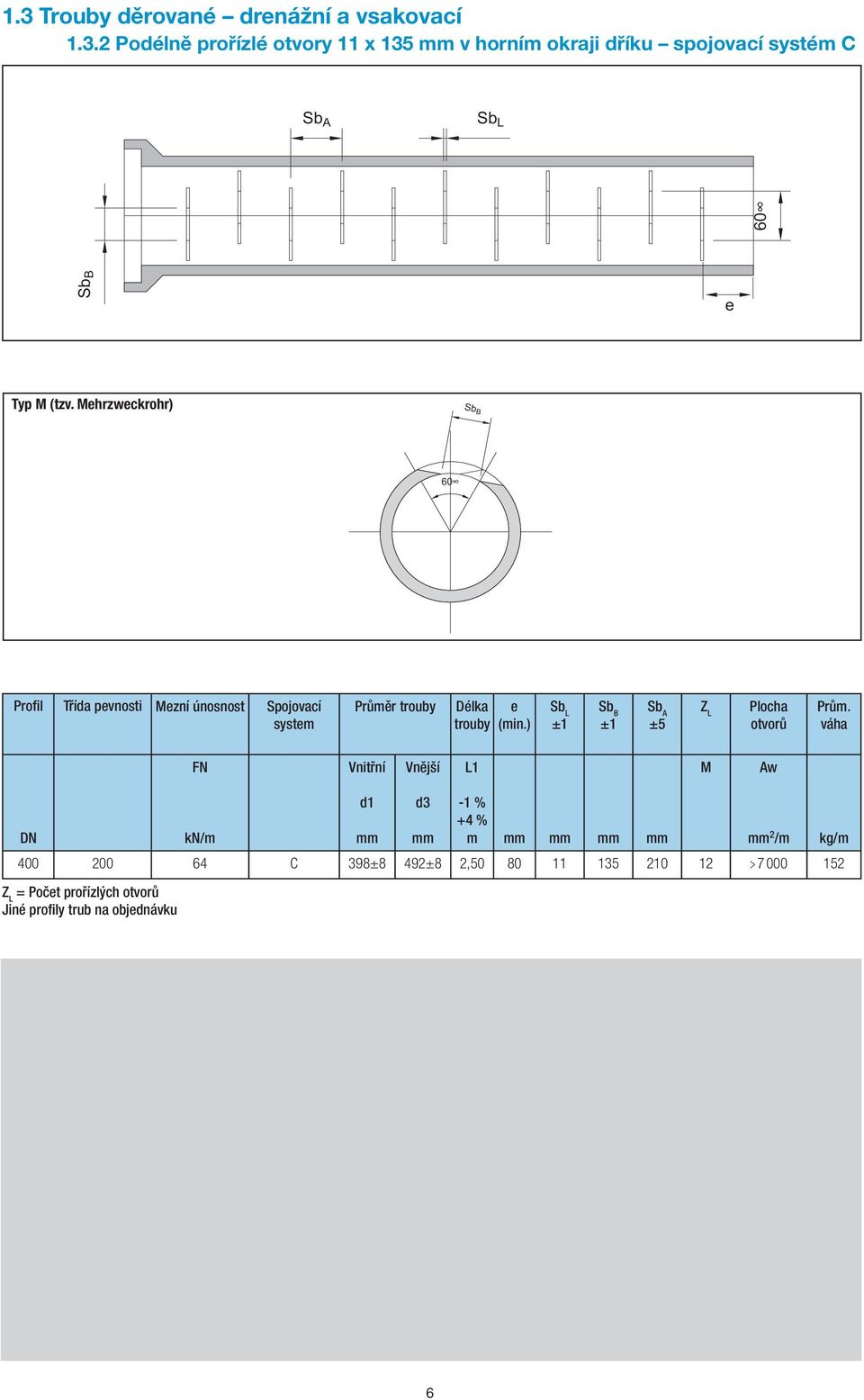 ) Sb L ±1 Sb B ±1 Sb A ±5 Z L Plocha otvorů Prům.