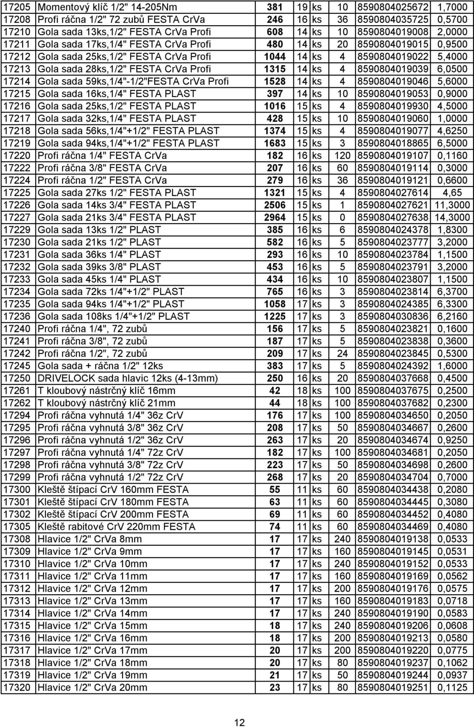 28ks,1/2" FESTA CrVa Profi 1315 14 ks 4 8590804019039 6,0500 17214 Gola sada 59ks,1/4"-1/2"FESTA CrVa Profi 1528 14 ks 4 8590804019046 5,6000 17215 Gola sada 16ks,1/4" FESTA PLAST 397 14 ks 10