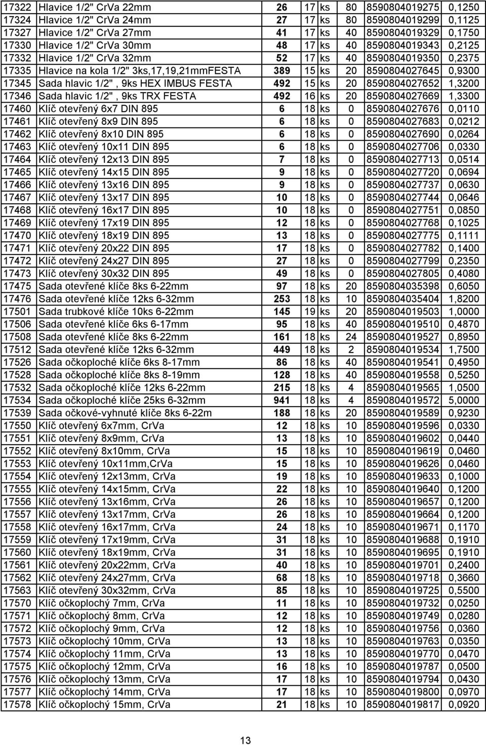 Sada hlavic 1/2", 9ks HEX IMBUS FESTA 492 15 ks 20 8590804027652 1,3200 17346 Sada hlavic 1/2", 9ks TRX FESTA 492 16 ks 20 8590804027669 1,3300 17460 Klíč otevřený 6x7 DIN 895 6 18 ks 0 8590804027676