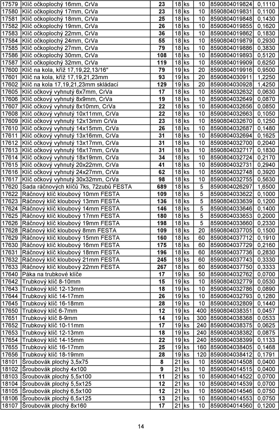 17585 Klíč očkoplochý 27mm, CrVa 79 18 ks 10 8590804019886 0,3830 17586 Klíč očkoplochý 30mm, CrVa 108 18 ks 10 8590804019893 0,5120 17587 Klíč očkoplochý 32mm, CrVa 119 18 ks 10 8590804019909 0,6250