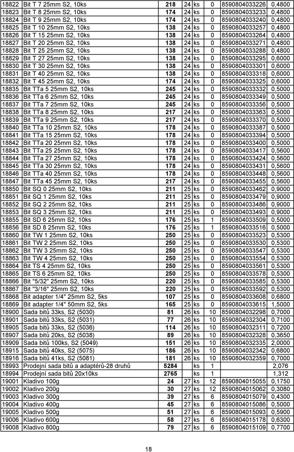 138 24 ks 0 8590804033288 0,4800 18829 Bit T 27 25mm S2, 10ks 138 24 ks 0 8590804033295 0,6000 18830 Bit T 30 25mm S2, 10ks 138 24 ks 0 8590804033301 0,6000 18831 Bit T 40 25mm S2, 10ks 138 24 ks 0