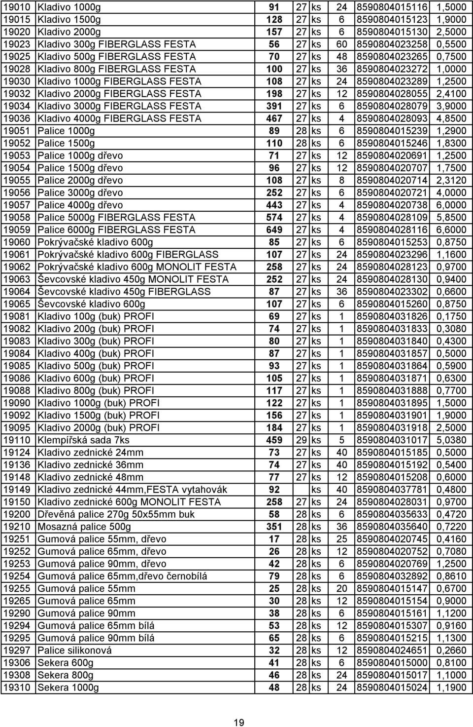 FESTA 108 27 ks 24 8590804023289 1,2500 19032 Kladivo 2000g FIBERGLASS FESTA 198 27 ks 12 8590804028055 2,4100 19034 Kladivo 3000g FIBERGLASS FESTA 391 27 ks 6 8590804028079 3,9000 19036 Kladivo