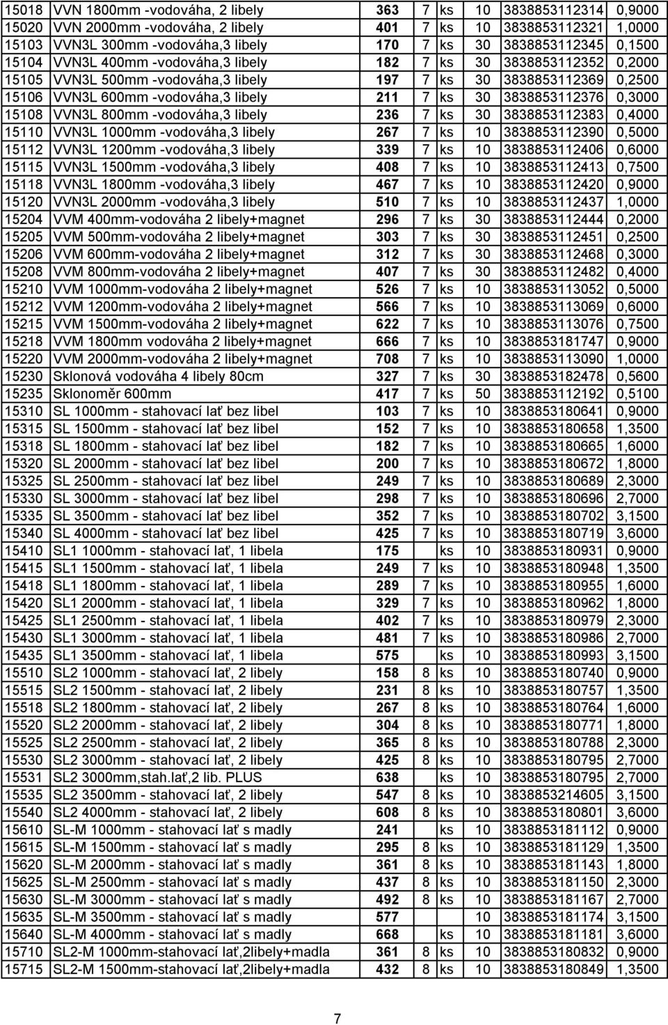 211 7 ks 30 3838853112376 0,3000 15108 VVN3L 800mm -vodováha,3 libely 236 7 ks 30 3838853112383 0,4000 15110 VVN3L 1000mm -vodováha,3 libely 267 7 ks 10 3838853112390 0,5000 15112 VVN3L 1200mm