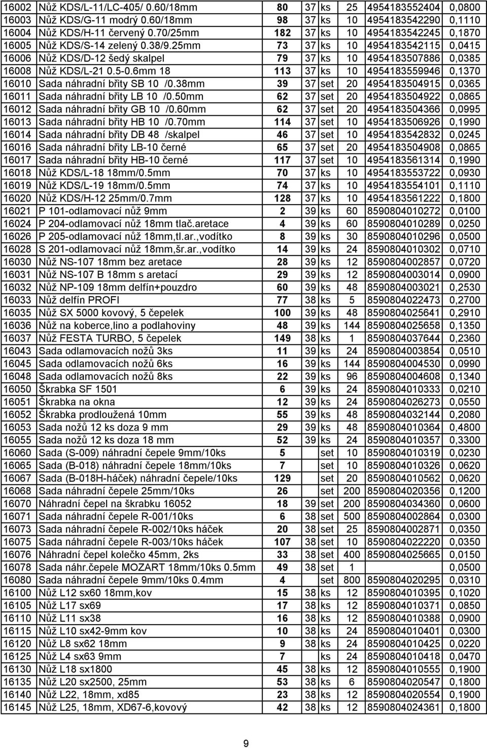 5-0.6mm 18 113 37 ks 10 4954183559946 0,1370 16010 Sada náhradní břity SB 10 /0.38mm 39 37 set 20 4954183504915 0,0365 16011 Sada náhradní břity LB 10 /0.