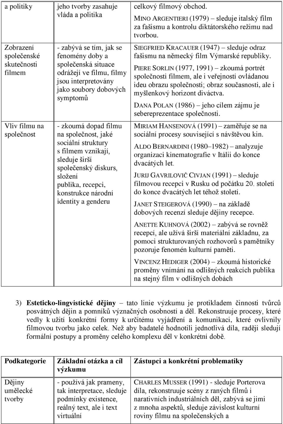 konstrukce národní identity a genderu celkový filmový obchod. MINO ARGENTIERI (1979) sleduje italský film za fašismu a kontrolu diktátorského režimu nad tvorbou.