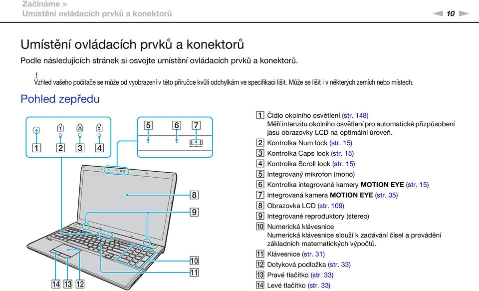 148) Měří intenzitu okolního osvětlení pro automatické přizpůsobení jasu obrazovky LCD na optimální úroveň. B Kontrolka um lock (str. 15) C Kontrolka Caps lock (str. 15) D Kontrolka Scroll lock (str.