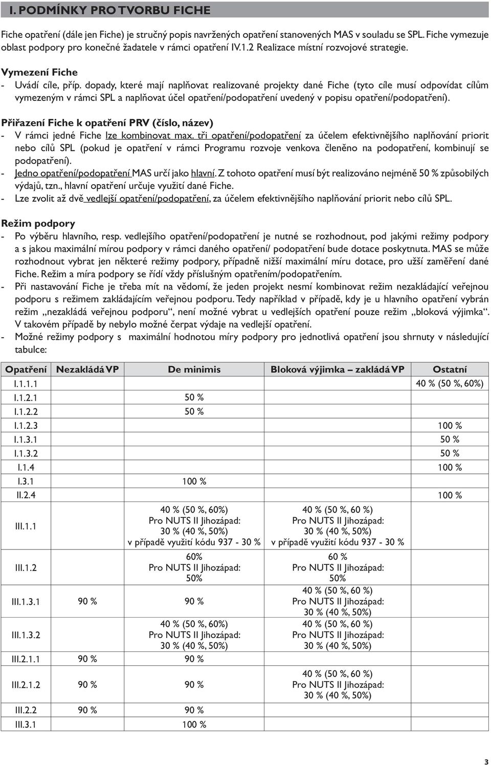 dopady, které mají naplňovat realizované projekty dané Fiche (tyto cíle musí odpovídat cílům vymezeným v rámci SPL a naplňovat účel opatření/podopatření uvedený v popisu opatření/podopatření).