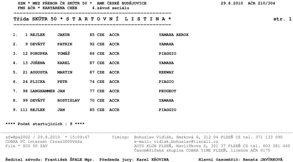 21 AUGUSTA MARTIN 87 CZE ACCR KEEWAY 6. 24 PLICKA PETR 74 CZE ACCR PIAGIO 7.