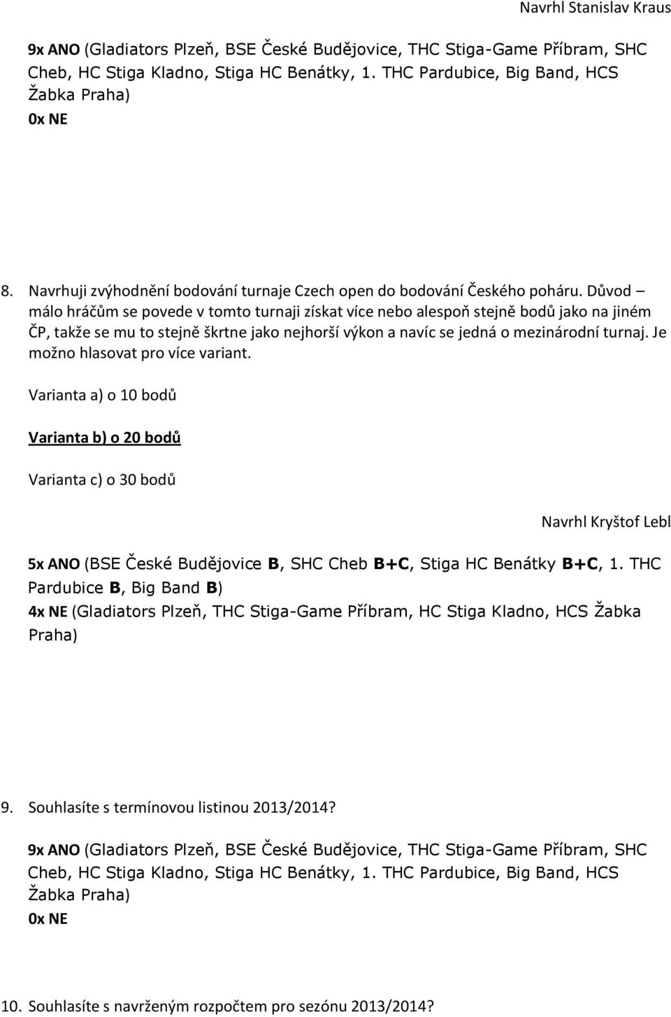 Je možno hlasovat pro více variant. Varianta a) o 10 bodů Varianta b) o 20 bodů Varianta c) o 30 bodů Navrhl Kryštof Lebl 5x ANO (BSE České Budějovice B, SHC Cheb B+C, Stiga HC Benátky B+C, 1.