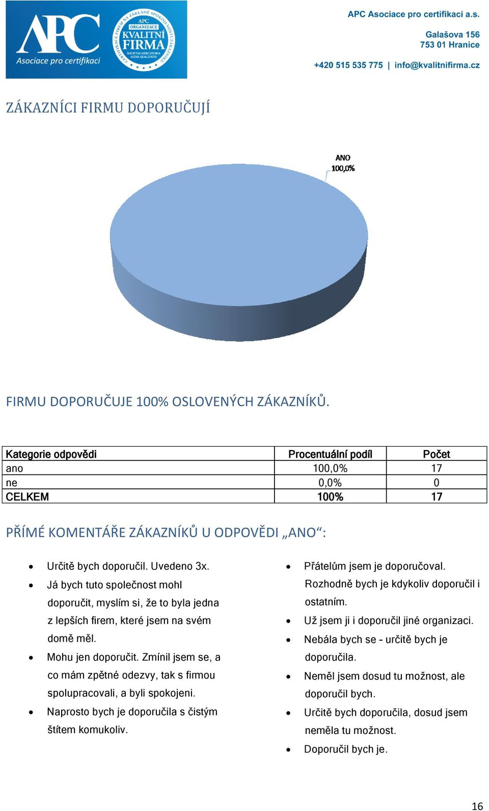 Já bych tuto společnost mohl doporučit, myslím si, ţe to byla jedna z lepších firem, které jsem na svém domě měl. Mohu jen doporučit.