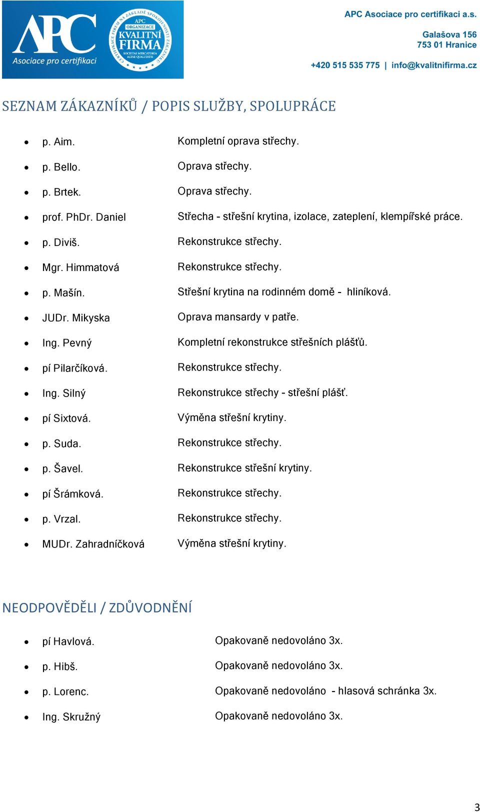 JUDr. Mikyska Oprava mansardy v patře. Ing. Pevný Kompletní rekonstrukce střešních plášťů. pí Pilarčíková. Rekonstrukce střechy. Ing. Silný Rekonstrukce střechy - střešní plášť. pí Sixtová.