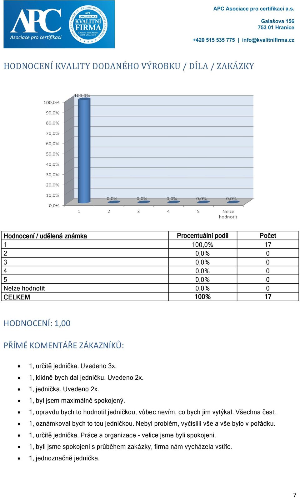 1, opravdu bych to hodnotil jedničkou, vůbec nevím, co bych jim vytýkal. Všechna čest. 1, oznámkoval bych to tou jedničkou. Nebyl problém, vyčíslili vše a vše bylo v pořádku.