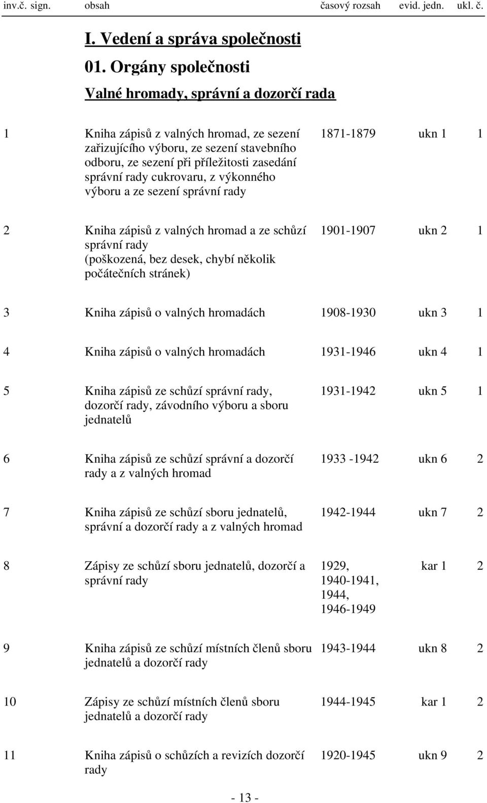 cukrovaru, z výkonného výboru a ze sezení správní rady 1871-1879 ukn 1 1 2 Kniha zápisů z valných hromad a ze schůzí správní rady (poškozená, bez desek, chybí několik počátečních stránek) 1901-1907