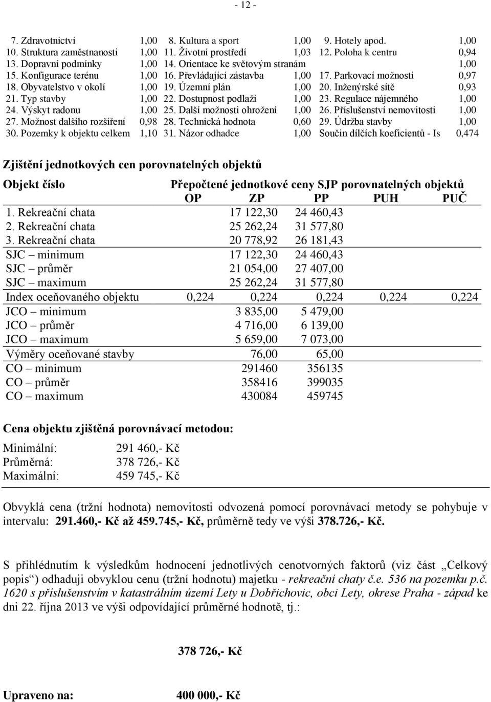 Inženýrské sítě 0,93 21. Typ stavby 1,00 22. Dostupnost podlaží 1,00 23. Regulace nájemného 1,00 24. Výskyt radonu 1,00 25. Další možnosti ohrožení 1,00 26. Příslušenství nemovitosti 1,00 27.