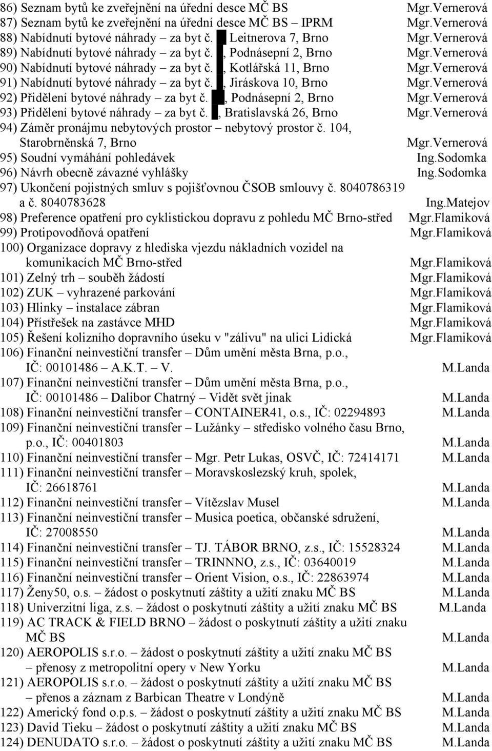 , Jiráskova 10, Brno Mgr.Vernerová 92) Přidělení bytové náhrady za byt č., Podnásepní 2, Brno Mgr.Vernerová 93) Přidělení bytové náhrady za byt č., Bratislavská 26, Brno Mgr.
