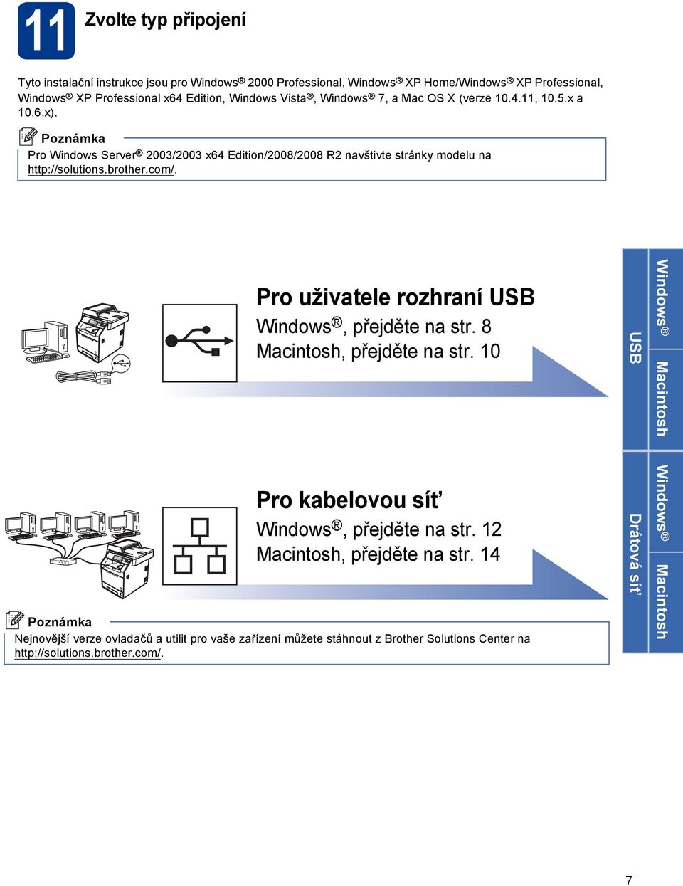 rothr.om/. Pro uživtl rozhrní USB Winows, přjět n str. 8 Mintosh, přjět n str. 10 Pro klovou síť Winows, přjět n str. 12 Mintosh, přjět n str.