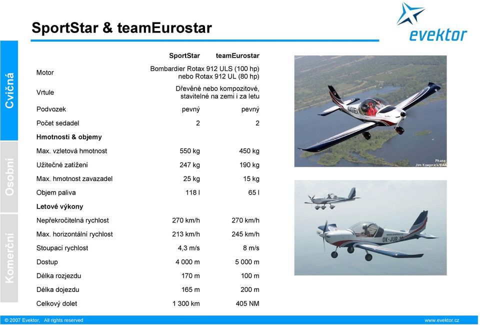 hmotnost zavazadel Objem paliva 247 kg 25 kg 118 l 190 kg 15 kg 65 l Letové výkony Nepřekročitelná rychlost 270 km/h 270 km/h Komerční Max.