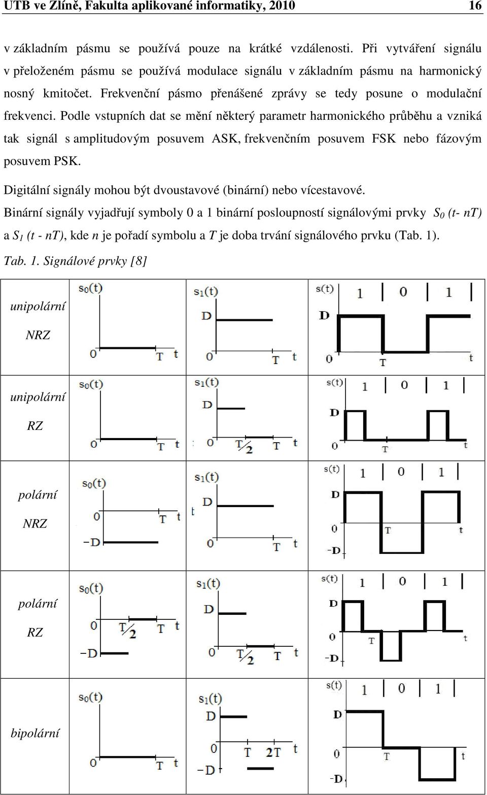 Podle vstupních dat se mění některý parametr harmonického průběhu a vzniká tak signál s amplitudovým posuvem ASK, frekvenčním posuvem FSK nebo fázovým posuvem PSK.