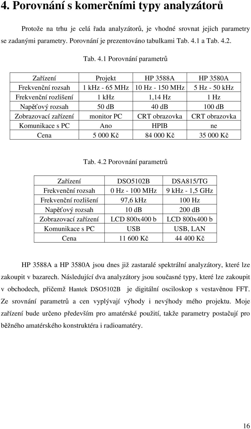 1 Porovnání parametrů Zařízení Projekt HP 3588A HP 3580A Frekvenční rozsah 1 khz - 65 MHz 10 Hz - 150 MHz 5 Hz - 50 khz Frekvenční rozlišení 1 khz 1,14 Hz 1 Hz Napěťový rozsah 50 db 40 db 100 db